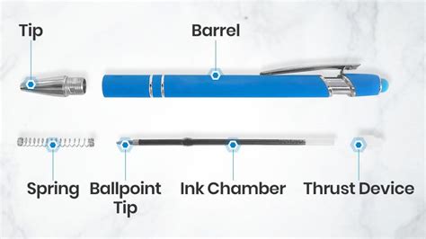 What Are The Parts Of A Pen? Diagrams Of Pen Anatomy Crestline ...