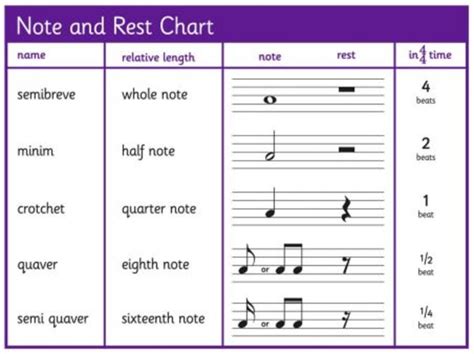 What is a quaver? | Twinkl Teaching Wiki - Twinkl