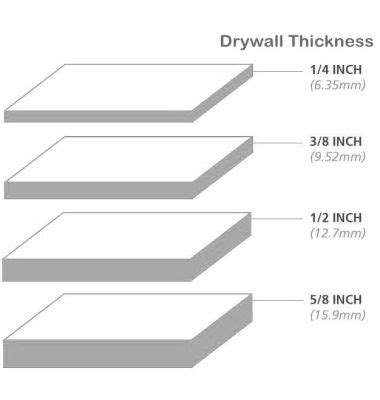 Ceiling Drywall Thickness