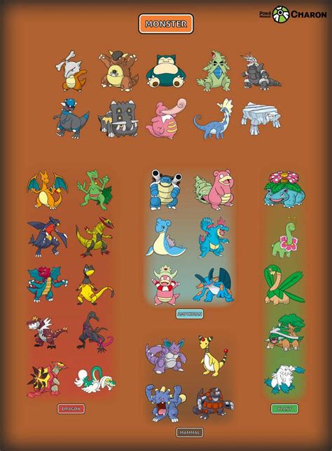 Monster Pokemon by PokeManiacCharon on DeviantArt | Pokemon, Pokemon egg groups, Pokemon eggs