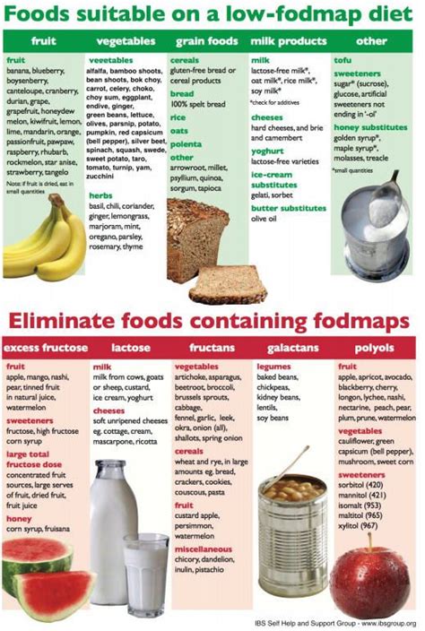 Printable Crohn's Disease Diet Pdf