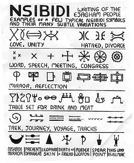 African Symbols | African symbols, Symbols and meanings, Writing systems