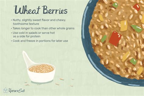 What Are Wheat Berries?