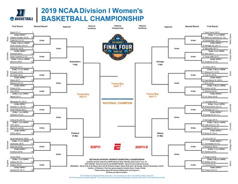 NCAA Tournament bracket out…….and early | Women's Hoops World