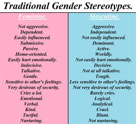 Cause of Gender Inequality﻿ - Stereotypes - All Genders Equal!!!