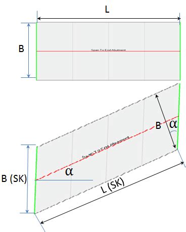 Increase in length and width with skew angle (Plan view) | Download ...