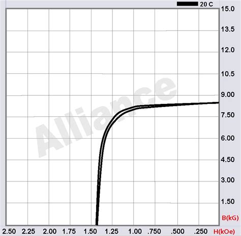 Alnico A-8 Permanent Magnets | Alliance LLC