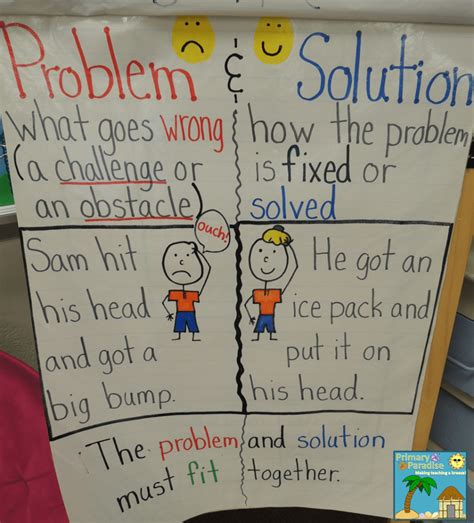 What's Your Problem? Teaching Problem and Solution