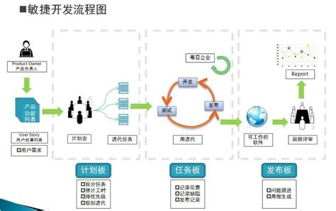 产品经理如何利用敏捷思维进行版本迭代？ | 人人都是产品经理