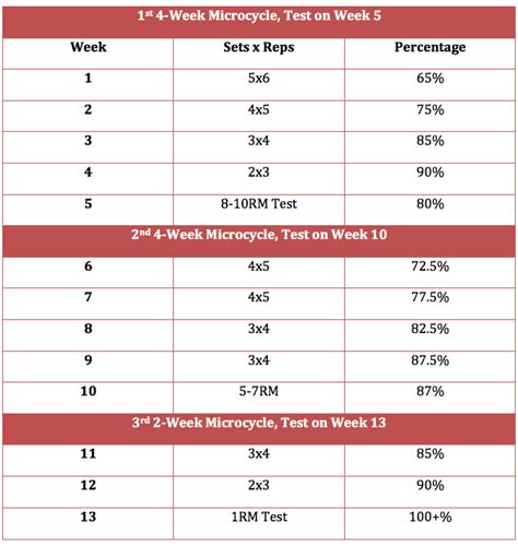 Practical Prilepin Plans - Elite FTS | EliteFTS