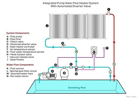 Pool Solar Panel Installation: Pro Installation or DIY? - Spheral Solar