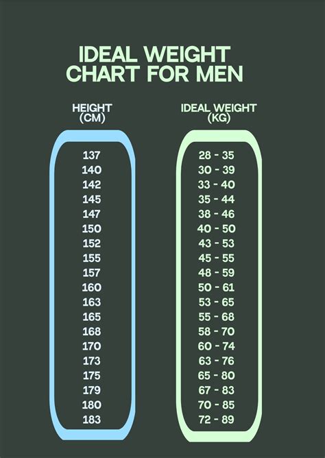 Ideal Weight Chart For Men in PDF, Illustrator - Download | Template.net