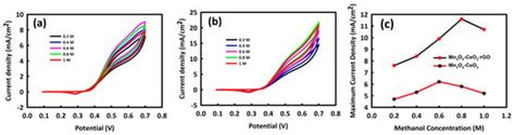 Nanomaterials | An Open Access Journal from MDPI