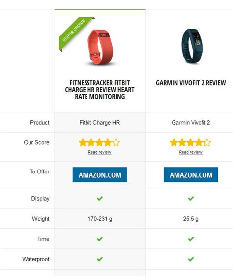 17 Best images about Best Fitnesstracker and Wearables 2016 on ...