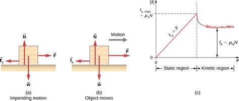 63+ Kinetic Friction Vs Normal Force Graph - l2sanpiero