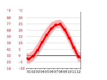 South Korea Climate: Average Temperature, Weather by Month & Weather ...