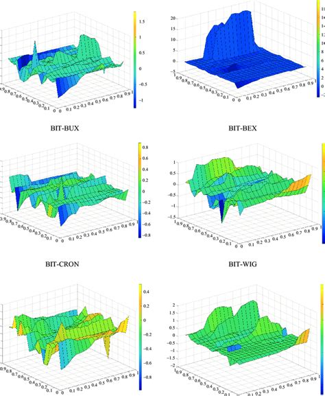 Quantile-on-quantile (QQ) estimates | Download Scientific Diagram