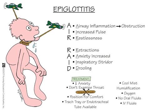 Top Rated tripod position epiglottitis images | Nursing mnemonics, Pediatric nursing, Medical ...