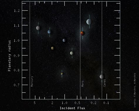 Wonderful potentially habitable worlds around TRAPPIST-1 | The ...