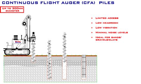 Augered Piles | Piling Contractor | Civil & Structural Engineers