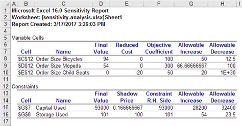 Sensitivity Analysis in Excel - Easy Excel Tutorial