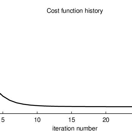 (PDF) Chromatogram baseline estimation and denoising using sparsity (BEADS)