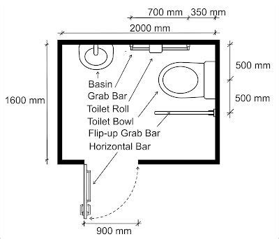 Accessible Toilet Design for Disabled People