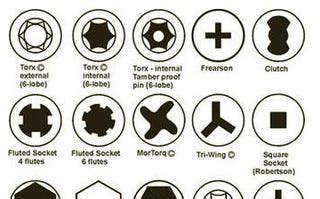 Learn about Different Screw Types