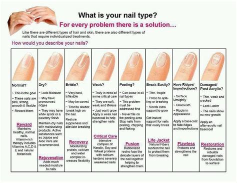 Pin on Nails | Nail problems, Nail health signs, Nail health