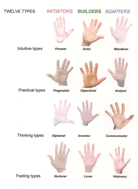 Twelve Archetypes - Mark Seltman's Real Palmistry BlogMark Seltman's ...