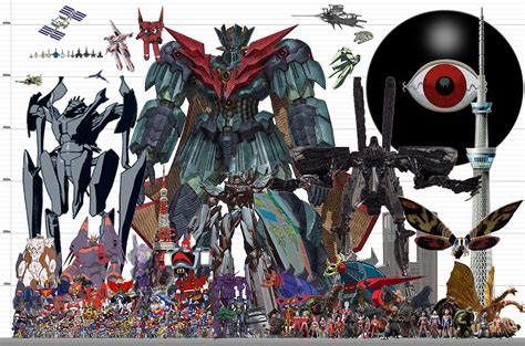 mecha and kaiju size chart