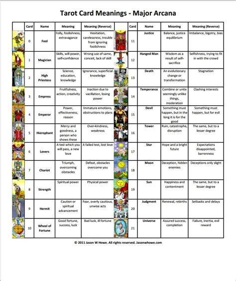 Free Printable Tarot Cards With Meanings Pdf - Printable Word Searches