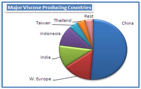 Viscose Rayon Manufacturing Process - Textile Learner