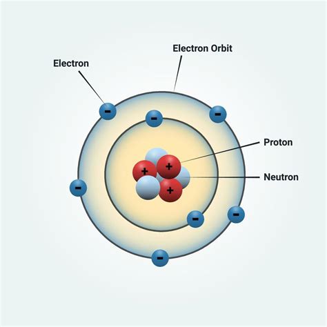 modelo atômico de bohr de um átomo de nitrogênio. ilustração vetorial ...