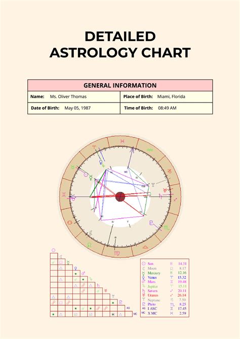 Blank Astrology Chart Template in Illustrator, PDF - Download ...