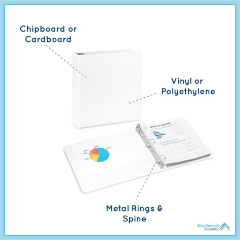 How a Binder Sizes Chart Can Help You Choose the Right Binder for Your