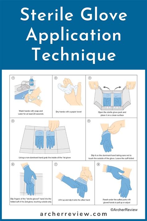 NCLEX Tip: Sterile Glove Application Technique | Nursing school survival, Medical school ...