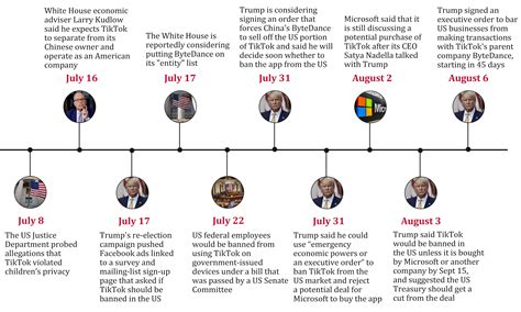 Infographics