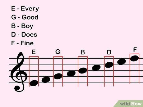 3 Ways to Read Guitar Music - wikiHow