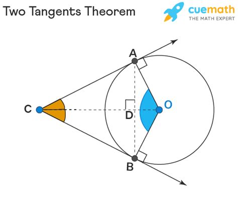 Tangent - Tangent to Circle, Meaning, Properties, Examples