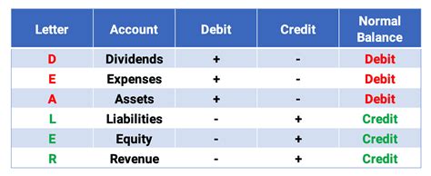 Cash Debit Or Credit : Tips for Using Debit Cards and Credit Cards in Canada / Forty percent ...