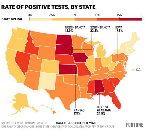 Coronavirus positivity rates reach 'red zone' territory in 13 States ...