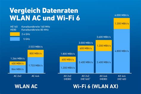 WiFi 6: Was bringt der neue WLAN-Standard? - TakeRisk.Net