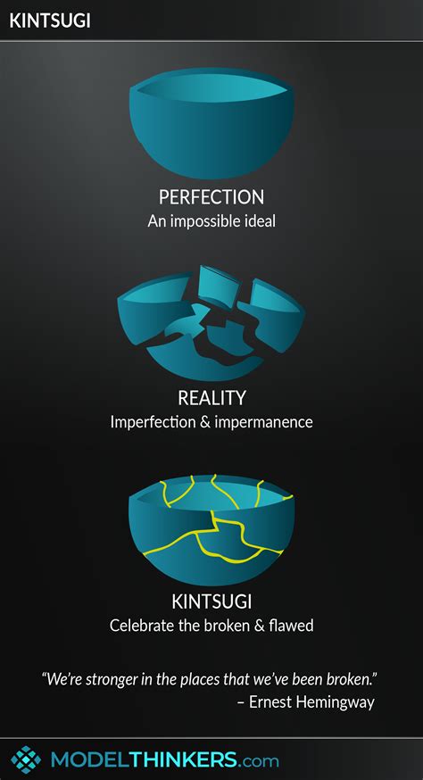 ModelThinkers - Kintsugi