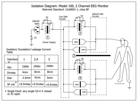 Importance of Electrical Isolation Diagrams • Occam Design