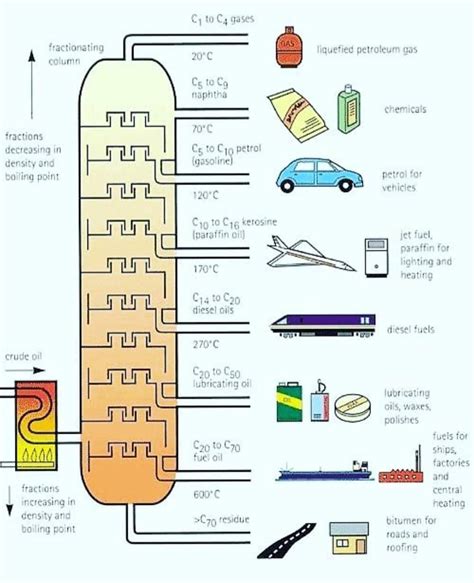 What is the chemical formula for petroleum - Brainly.in