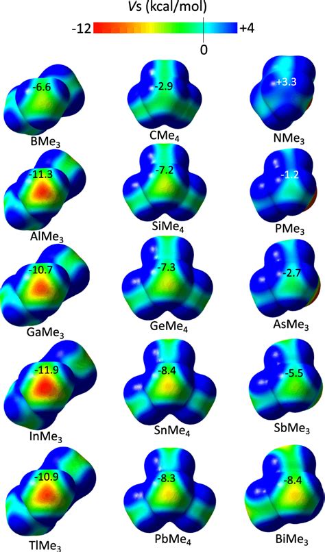 Electron density distribution for differently substituted methyl ...