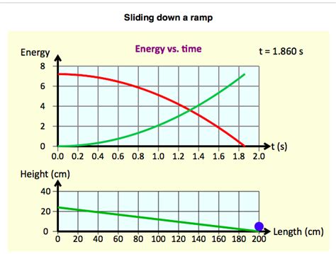 Kinetic And Potential Energy Graph