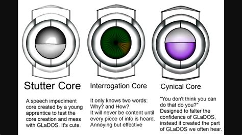 Portal Cores Names