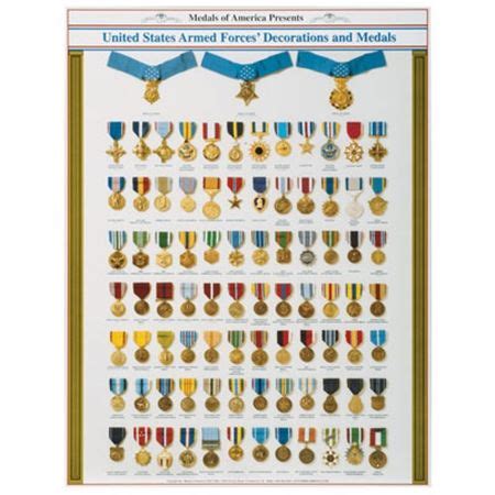 U.S. Military Medals Chart | US Medals Chart-Small | Medals of America ...